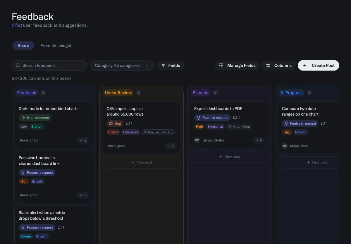 The feedback board: posts in columns with their votes, priority, plan and assignee