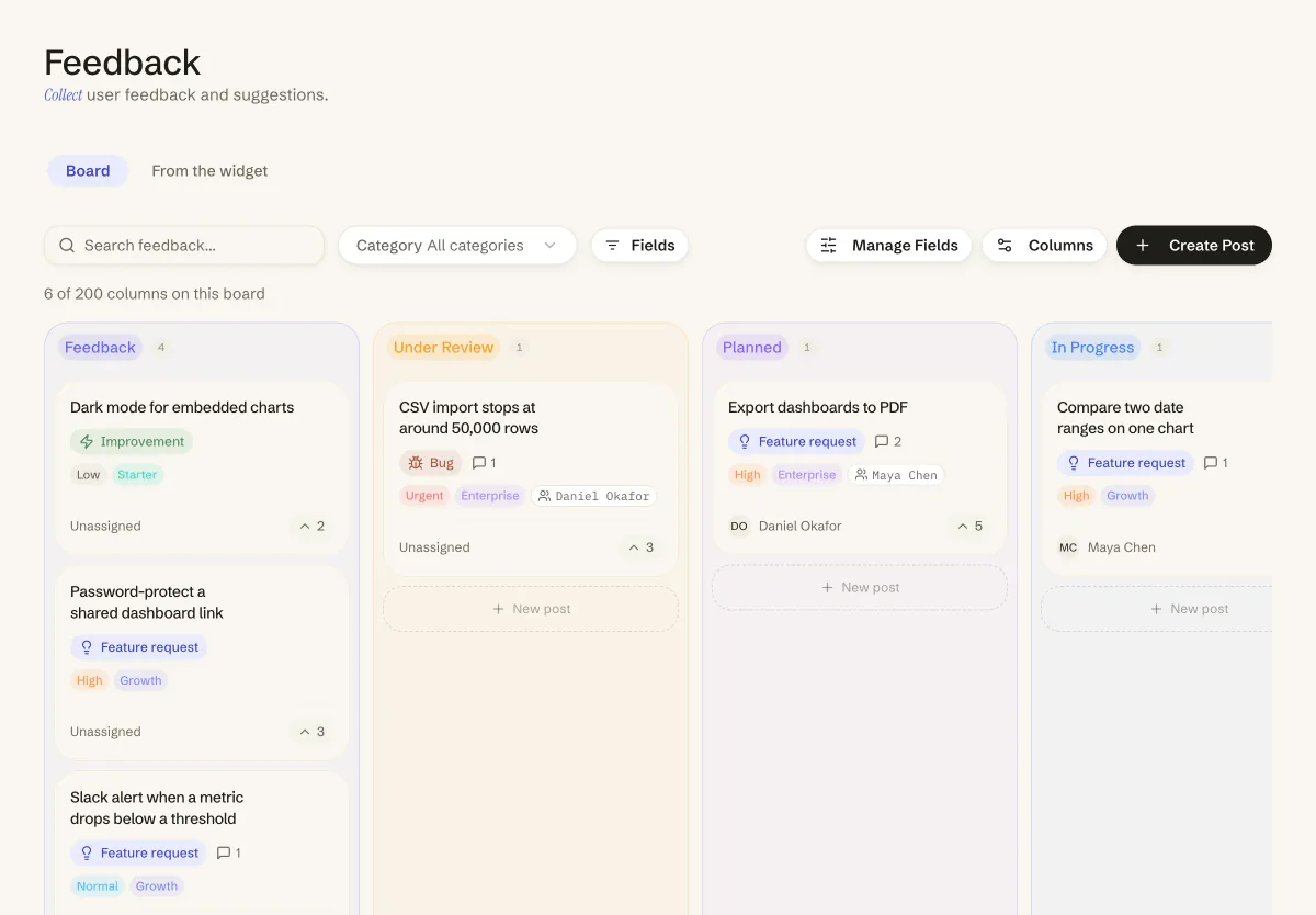 The feedback board: posts in columns with their votes, priority, plan and assignee