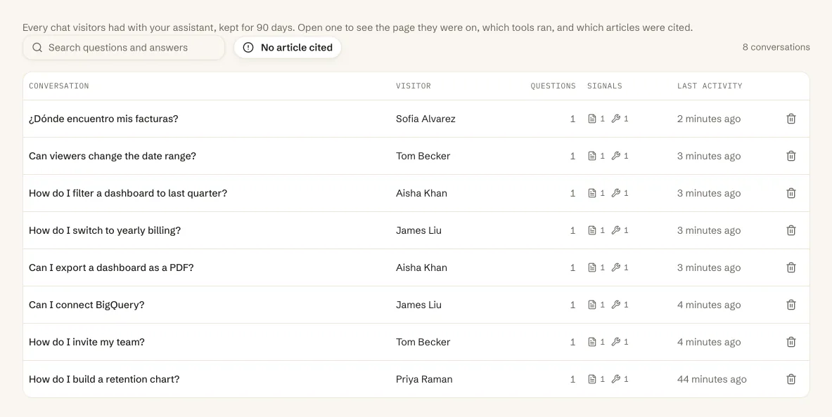 The conversations list: each visitor's question, who asked it and when