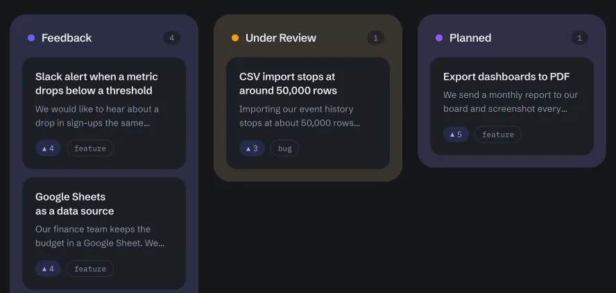 The same ideas on the portal's public roadmap, with their votes